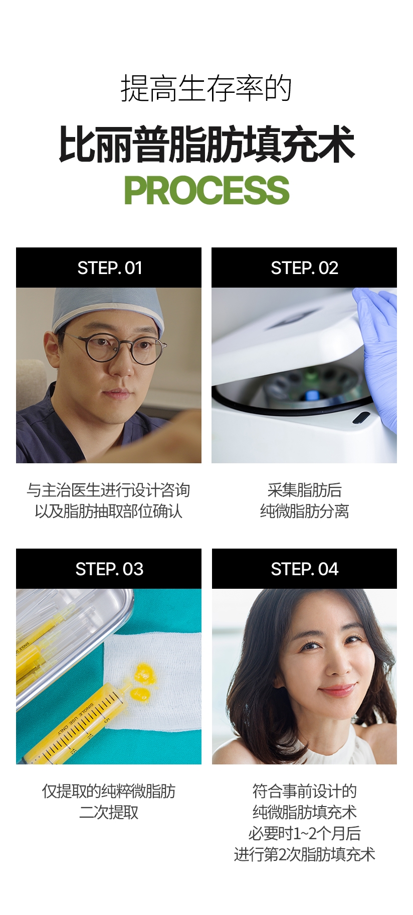 提高生存率的 比丽普脂肪填充术 PROCESS STEP. 01 与主治医生进行设计咨询 以及脂肪抽取部位确认 STEP. 02 采集脂肪后 纯微脂肪分离 STEP. 03 仅提取的纯粹微脂肪 二次提取 STEP. 04 符合事前设计的 纯微脂肪填充术 必要时1~2个月后 进行第2次脂肪填充术 