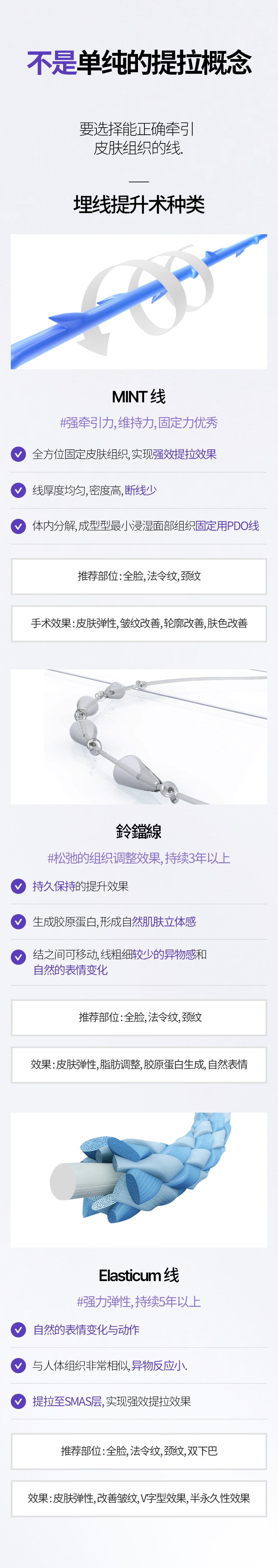 不是单纯的提拉概念 要选择能正确牵引 皮肤组织的线. 埋线提升术种类 MINT 線 #强牵引力, 维持力, 固定力优秀 全方位固定皮肤组织, 实现强效提拉效果 线厚度均匀, 密度高, 断线少 体内分解, 成型型最小浸湿面部组织固定用PDO线 推荐部位 : 全脸, 法令纹, 颈纹 手术效果 : 皮肤弹性, 皱纹改善, 轮廓改善, 肤色改善 / 鈴鐺線 #松弛的组织调整效果, 持续3年以上  持久保持的提升效果 生成胶原蛋白, 形成自然肌肤立体感 结之间可移动，线粗细较少的异物感和 自然的表情变化 推荐部位 : 全脸, 法令纹, 颈纹 效果 : 皮肤弹性, 脂肪调整, 胶原蛋白生成, 自然表情 / Elasticum  线 #强力弹性, 持续5年以上 自然的表情变化与动作 与人体组织非常相似, 异物反应小提拉至SMAS层, 实现强效提拉效果 推荐部位 : 全脸, 法令纹, 颈纹, 双下巴 效果 : 皮肤弹性, 改善皱纹, V字型效果, 半永久性效果 