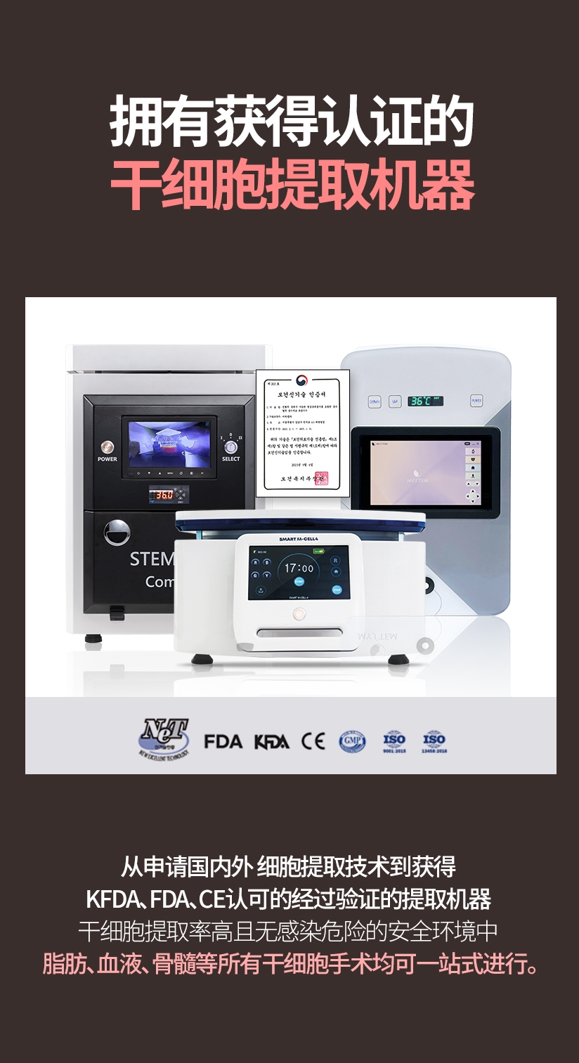 拥有获得认证的干细胞提取机器 从申请国内外 细胞提取技术到获得KFDA、FDA、CE认可的经过验证的提取机器 干细胞提取率高且无感染危险的安全环境中 脂肪、血液、骨髓等所有干细胞手术均可一站式进行。